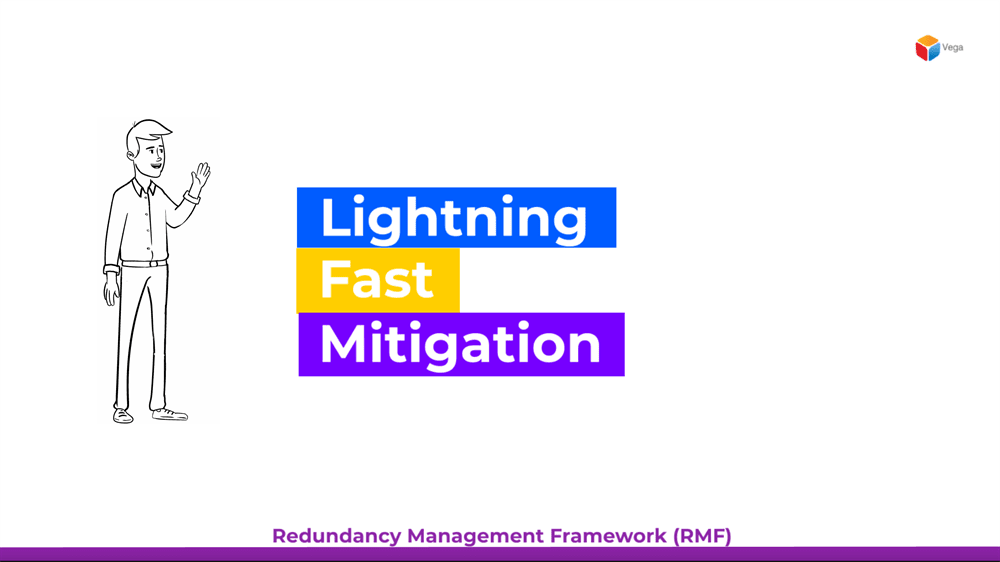 Lightning Fast Mitigation