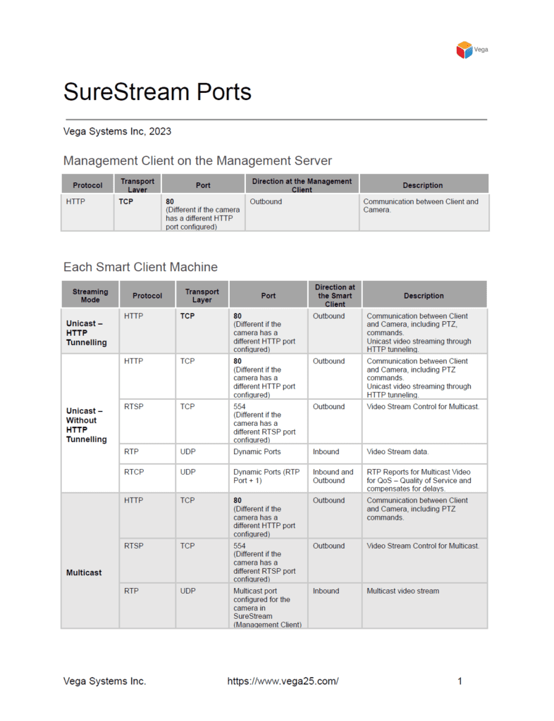 Ports Document