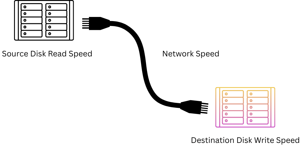 Media Migration Illustration
